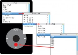 iPodで再生する曲をアーティストから選ぶ