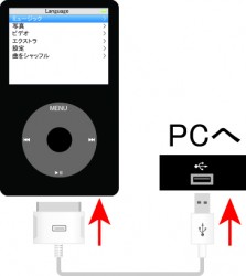 iPodとPCを接続する