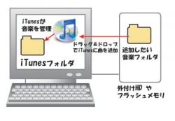 外付けHDやフラッシュメモリから曲を追加する