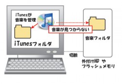 外付けHDやフラッシュメモリを外すと曲を見つけられない