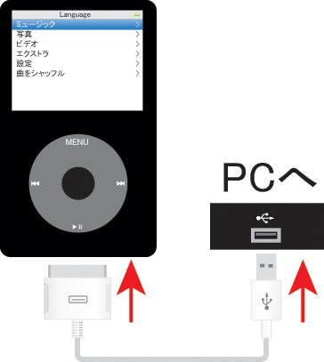 初めてitunesとipodを接続 初心者にも分かるiphone Ipad Ipodの使い方と噂