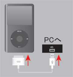 iPod classicとパソコンを接続します。