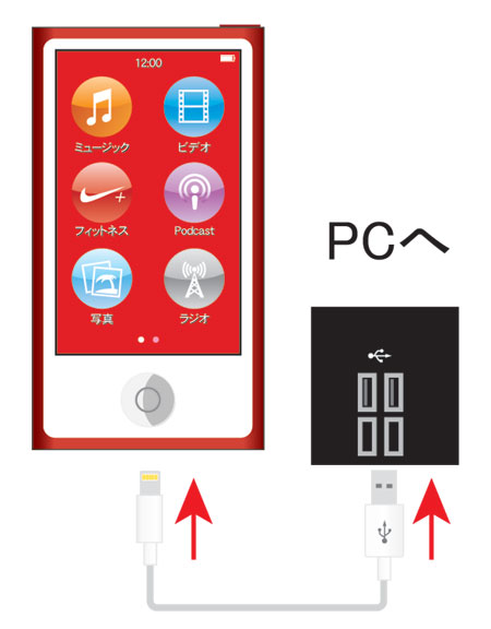 iPod nano[第7世代]とパソコンを接続します。