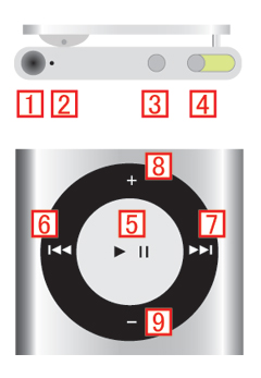 iPod shuffle 第4世代の各部名称