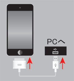 iPod touchとパソコンを接続します。