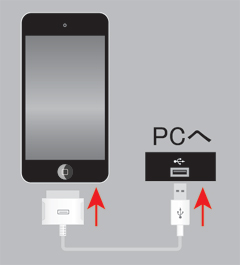 iPod touch 第4世代とパソコンを接続します。