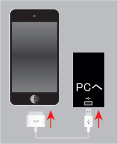 iPod touchとPCを接続